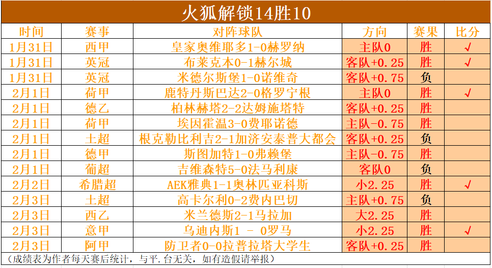 托蒂自谦与,马拉多纳有,差距,世界杯竞猜,2026世界杯,赔率分析,赛事预测,专家建议