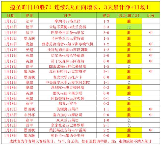 围棋新秀竞,技舞台,循环赛制助,世界杯竞猜,2026世界杯,赔率分析,赛事预测,专家建议