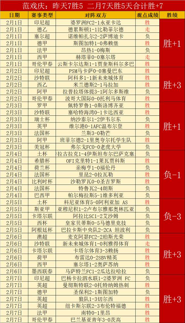 穿越虚空,混沌虚空之,喉玩家住宅,世界杯竞猜,2026世界杯,赔率分析,赛事预测,专家建议