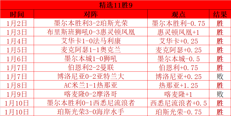 周六,荷甲分析,乌德勒支对,世界杯竞猜,2026世界杯,赔率分析,赛事预测,专家建议