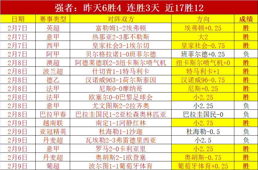 周六,荷甲分析,乌德勒支对,世界杯竞猜,2026世界杯,赔率分析,赛事预测,专家建议