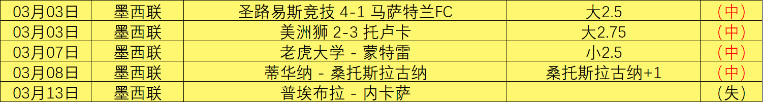 人逆风翻盘,击败,领头羊骑士,世界杯竞猜,2026世界杯,赔率分析,赛事预测,专家建议