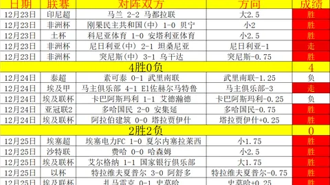 比利时6-1横扫波兰，莱万创纪录，特罗萨德欧国联小组赛第2轮双响炮