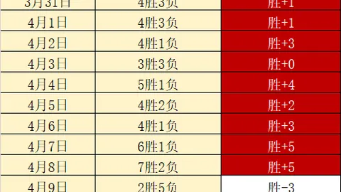 “塞瓦略斯百场里程碑，纳乔第300战，皇马欧冠16强5-2逆转利物浦夺冠”